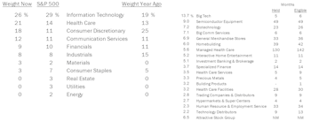 Fully-Invested Portfolios - September 2020
