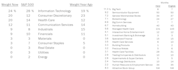 Fully-Invested Portfolios - October 2020