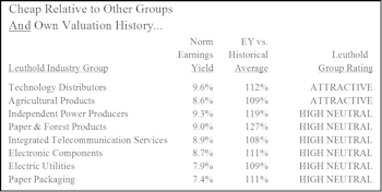 Digging Deeper With Group Level Data