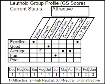 Select Industries Takes Flight With The Airlines