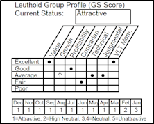Select Industries Takes Flight With The Airlines