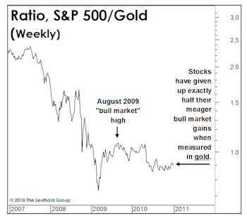 2010: Better Than It Felt