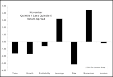 Market Action Signals Further Room To The Upside