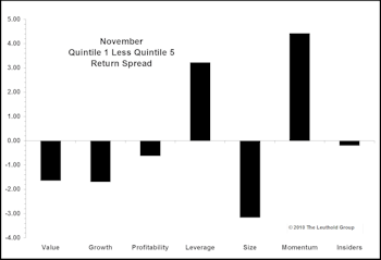 Market Action Signals Further Room To The Upside