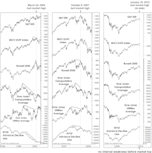 Despite January, Big Picture Still Bullish