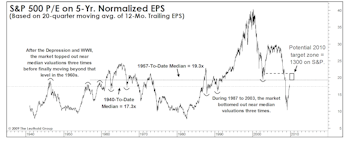 Valuation Constraints?