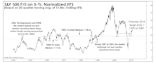 Valuation Constraints?