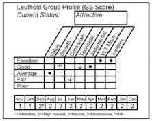 New Select Industries Position: Industrial Conglomerates