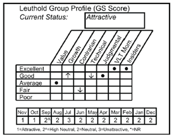 New Select Industries Position: Industrial Conglomerates