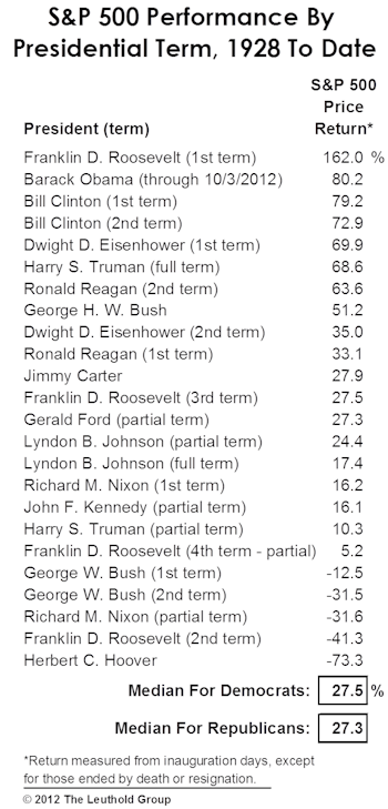Stock Market Observations