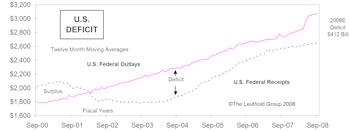 Deficit Watch...Outlook Worsening