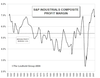 Profit Margins In Retreat....The Mathematics Of The Downside