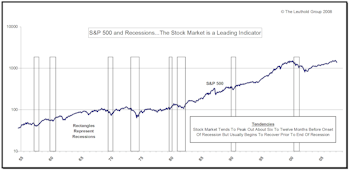 The Economy And The Stock Market