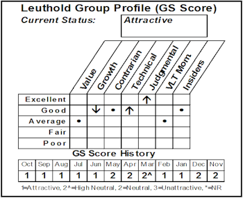 New Select Industries Group Position– Life & Health Insurance