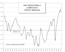 Focus On Profit Margins