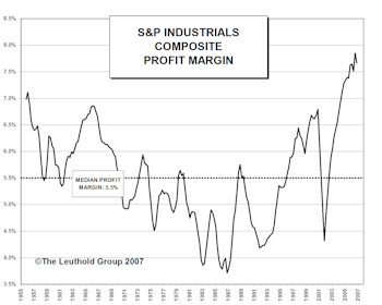 Focus On Profit Margins