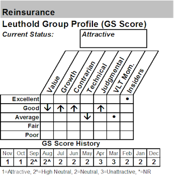 New Select Industries Group Position: Reinsurance