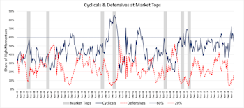 The Many Faces Of Mo