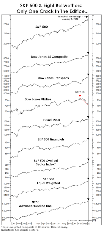 “Don’t Just Do Something, Stand There!”