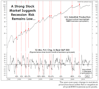 Recessions & The Stock Market