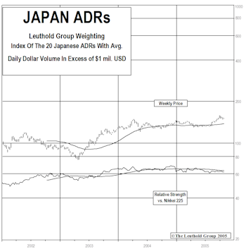 Turning Japanese? A Look At The Rally In Japan Shares And How To Play The Turnaround