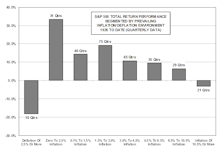 Boosting Inflation Projections