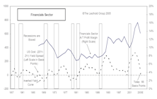 Revisiting Sector Profit Margins: Data Now Expanded Back The 1950s