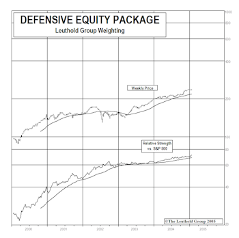 Looking For Some Defense?
