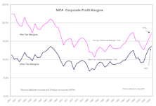 A Closer Look At Profit Margins