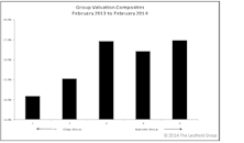 Late March Reversal… And The First Shall Be Last