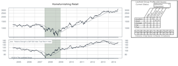 Upgraded Attractive Groups 	