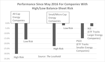 Areas To Avoid In The Energy Sector