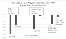 Areas To Avoid In The Energy Sector