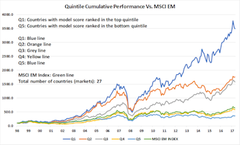 EM Country Rotation Based On A Stock Factor Model