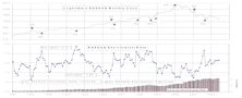 NASDAQ & NYSE Short Interest