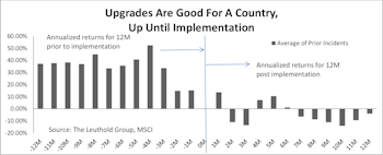 MSCI Reclassification: Winners & Losers