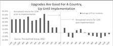 MSCI Reclassification: Winners & Losers