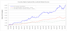 Country Alpha From Global Group Scores? You Better Believe It!