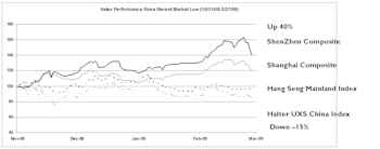 Do You Have Appropriate China Exposure?
