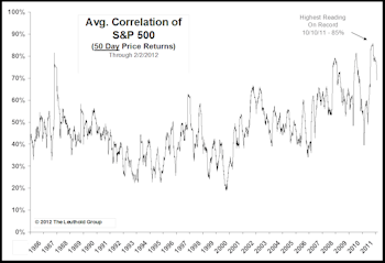January Performance: Reversals Everywhere