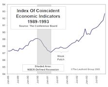 The Current Economy....Just Like 1992?