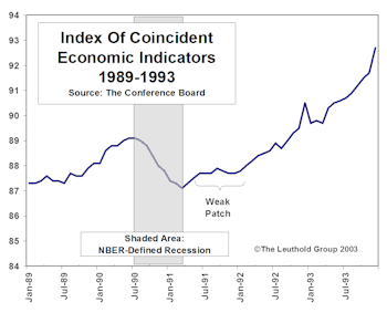 The Current Economy....Just Like 1992?