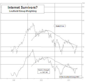 Groups For Shooters…..Those Who “Play” Very Aggressively