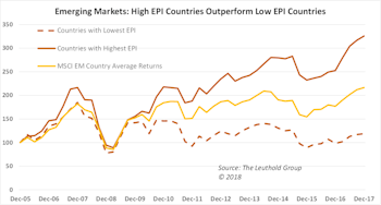 Economic Performance: Powerful Factor For Country Rotation