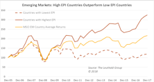 Economic Performance: Powerful Factor For Country Rotation