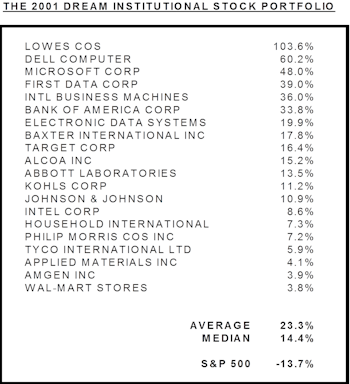 2001 Dreams & Nightmares… A Look At What Might Have Been