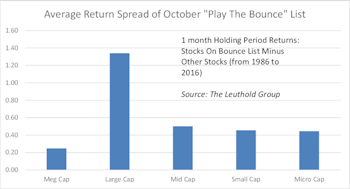 Playing The Bounce: The October List