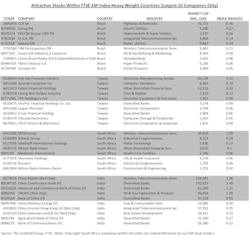 Stock Picking Opportunities From Emerging Market ETFs 