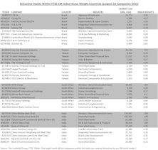 Stock Picking Opportunities From Emerging Market ETFs