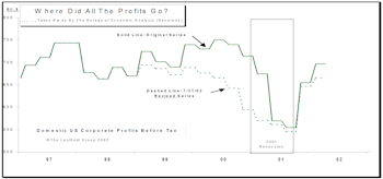 Are There Any "Good" Numbers These Days?